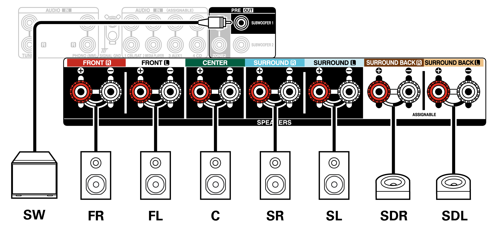 Conne SP 7.1 SD X2850E2